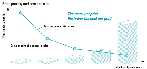 Savings in print costs