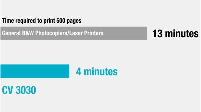 High-speed printing of 130 ppm